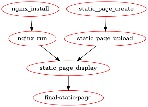 ../../../../_images/Makefile_result_graph.png